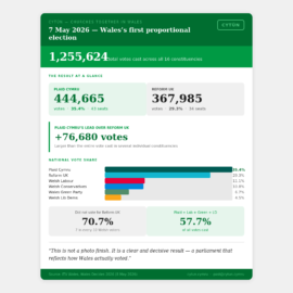 A New Government for Wales A New Government for Wales